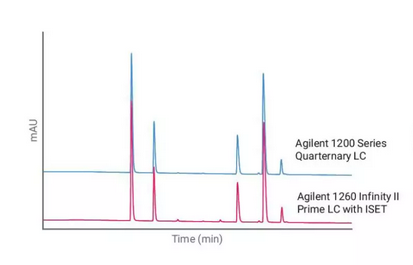 案例-HPLC.png